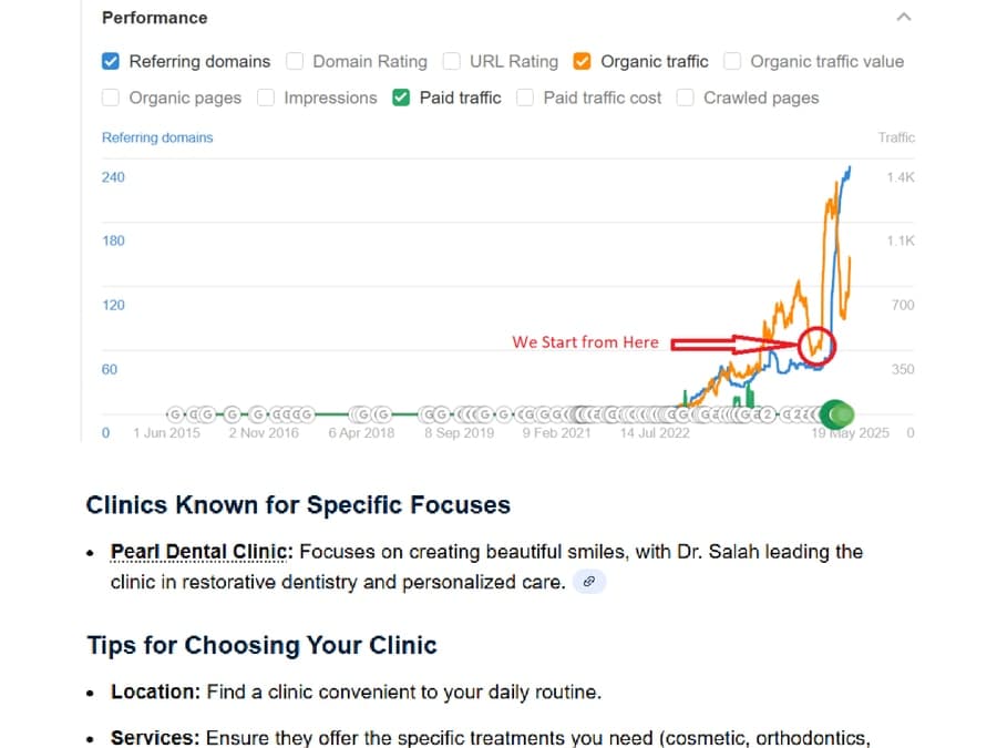 Pearl Dental Clinics