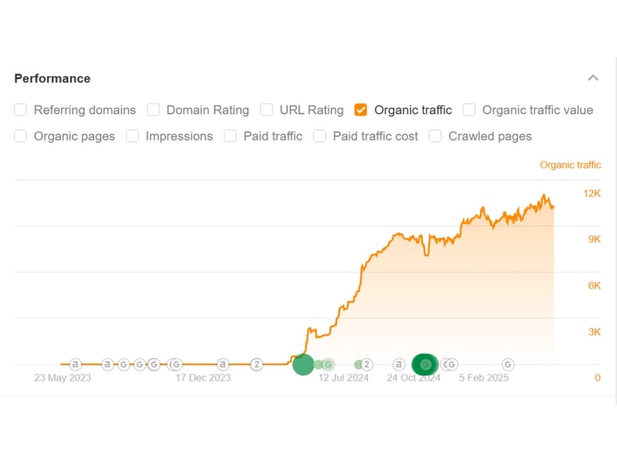 Sobha Constructions
